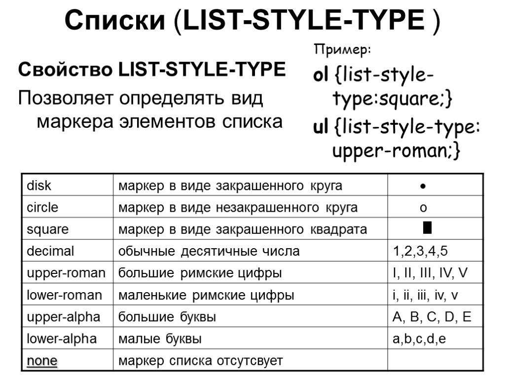 Списки (LIST-STYLE-TYPE ) Свойство LIST-STYLE-TYPE Позволяет определять вид маркера элементов списка Пример: ol {list-style-type:square;}